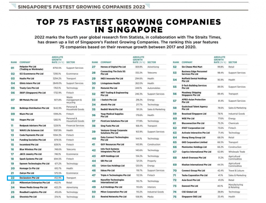 SG Fastest Growing Companies 2022 Declarators